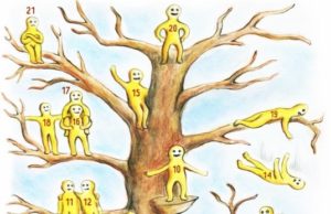 Cine eşti în acest copac? Testul care îţi dezvăluie starea emoțională