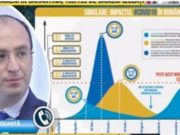 Care vor fi vârfurile pandemiei de coronavirus în România, explicate de un specialist. Primul maxim îl aşteptăm de 1 mai