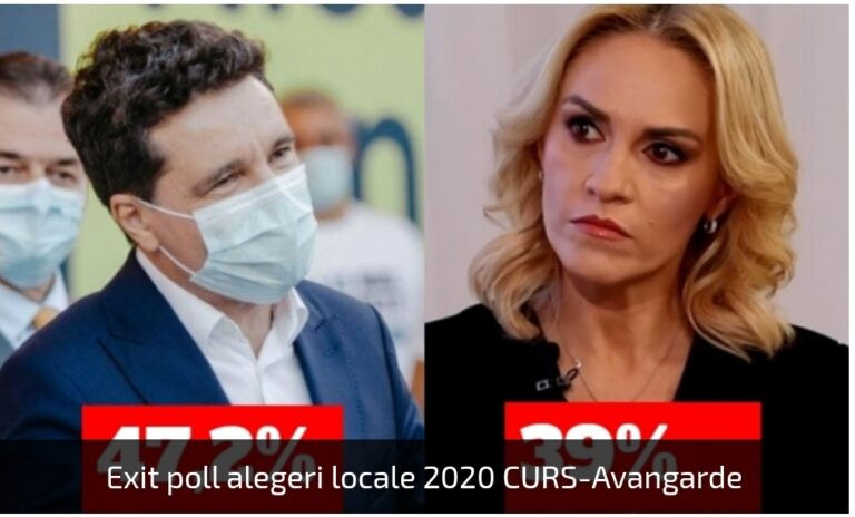 Exit poll alegeri locale 2020 CURS-Avangarde: Nicuşor Dan- 47,2%; Firea-39%. Candidatul dreptei a câştigat Bucureştiul