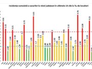 Coronavirus: Cele 10 județe cu cea mai mare rată de infectare