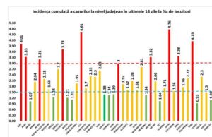 Coronavirus: Cele 10 județe cu cea mai mare rată de infectare