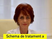 Schema de tratament a MEDICULUI Flaviei Groșan, confirmată de specialiștii din..