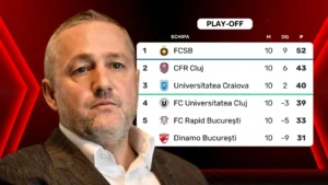 mihai-rotaru-a-tras-concluziile-sezonului-si-anunta-obiectivul-de-anul-viitor-la-craiova